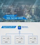 ΢�����ݿ�����SQL server 2019���ܿɿ� ��ȫ������С��ҵ��ѡ
