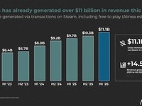 Steam�ϰ������봴��¼