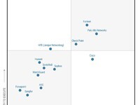 ���ִ������Fortinetն���׽�Gartner���ʽ�������ǽħ�������쵼��