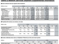 ����2025����PS5������9220��̨���ƽ���̨Ŀ�꣬��Ӫ��������22%