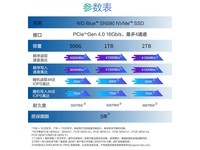 1TB SSDؼ449Ԫ