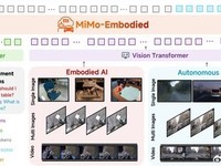 С�׷���ȫ���׸����������ģ��MiMo-Embodied��ȫ�濪Դ