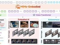 С�׷���ȫ���׸����������ģ��MiMo-Embodied��ȫ�濪Դ