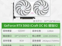 ���uRTX4060/Ti����Կ�ֱ��ǧԪ��