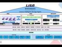 ���ؼ��أ������������������ҵ�Ǳ�