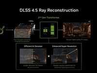 �ذ��������£�DLSS4.5�����ؽ�ЯGamescom����������Ϯ��