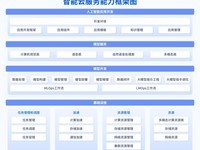 �ƽ�AI������⣡�˳��ƺ�InCloud AIOS�������Ч�ͳɱ�ӵ��AI