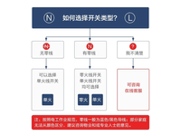 绿米E1智能开关59元抢