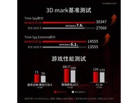 Ѷ��RX 9070 XT OC������Կ��Ż���Ϯ