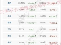 С�׿յ����Ϸݶ��Ⱦӵ�������ս���ĸ�������ͻ��