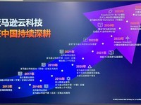 云计算“芯”势力,亚马逊云科技Graviton4芯片现已落地中国区域