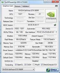 ԴԶ? GTX980M GTX970 