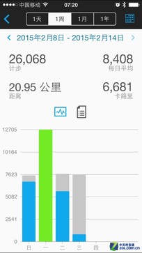 Garmin Vivosmart:˽ڸ˶ 
