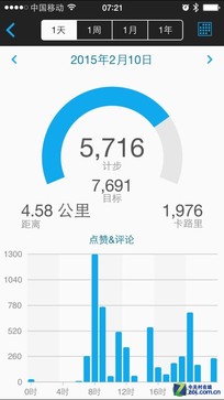 Garmin Vivosmart:˽ڸ˶ 