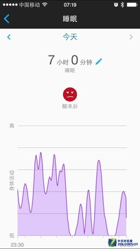 Garmin Vivosmart:˽ڸ˶ 