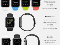 Apple Watchۼй¶ ͨ599Ԫ