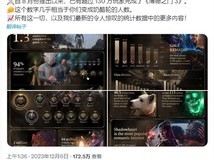 《博德之门3》超130万人通关 游戏高人气角色排名出炉