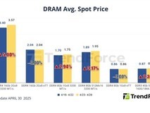 DRAM停产引发现货价格上扬