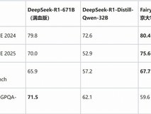 北大杨仝团队发布FairyR1模型：5%参数量数学和代码能力超越满血DeepSeek