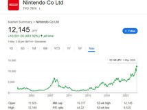 任天堂股价创新高 Switch 2将面世