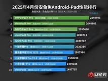 OPPO Pad 4 Pro登顶安兔兔安卓平板性能榜