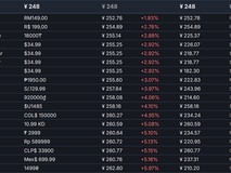 《明末》Steam国区现低价，全球多地区价格永久性提升