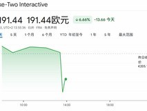 TakeTwo股价重挫：GTA6跳票公告引发市场动荡