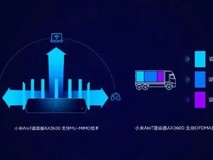 Wi-Fi 6的MU-MIMO 技术：究竟藏着怎样的奥秘？