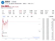 Ó¢ÌØ¶û¹É¼Û´óÕÇ18%£¬Ê×뻪ÈËCEOÉÏÈΣ¡