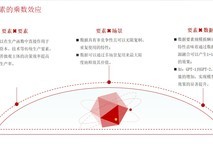 深度数科副总裁王红平受邀出席万联网供金年会:激活数据价值 赋能科技创新