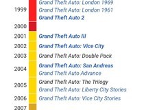 《GTA》游戏系列十三年跨度：两代革新引玩家深情回忆