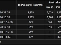RTX 50系列显卡价格持续高企