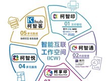 聚焦企业多场景智慧商务需求 柯尼卡美能达正式启动“柯智荟”多元化业务