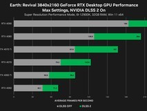 英伟达发布《星球:重启》PC测试数据 RTX用户帧率提升57%