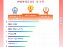 京东618手机累计销量榜最新:苹果16霸榜前三,红米四席突围,华为暂别前十!
