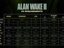 《心灵杀手2》配置要求出炉!玩家:这也太高的吧