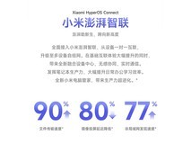 【手慢无】Redmi 红米笔记本电脑 16英寸超窄边框 3499元入手