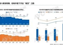 中国彩电市场迎来迭代 75英寸电视销量第一