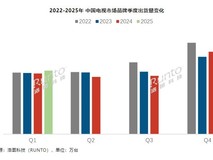 2025年Q1中国电视市场品牌出货量分析