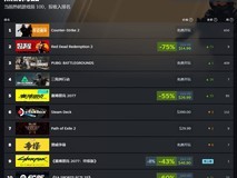 《大镖客2》创史新低，经久不衰再夺Steam全球畅销榜冠军