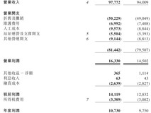 中国铁塔2024年营收977.72亿元,净利润增长10%