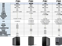 小米发布首款NAS产品:双盘位设计,配置未知