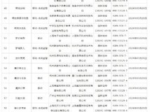 3月国产网络游戏版号公布 《解限机》等过审