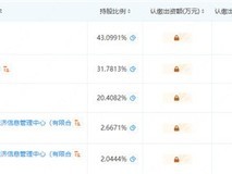经典IP“改姓”:腾讯完成收购《古剑奇谭》开发商网元圣唐