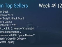 Steam平台销量排行榜出炉:Steam Deck继续霸榜 第二名诞生