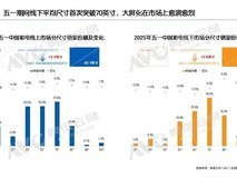 2025五一彩电市场回暖增长