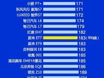 小米SU7质量排名引争议