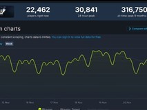 《命运2》创在线人数历史新低!正面临严重流失