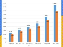 9月显卡行情:没人买了 价格跳水