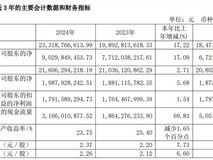 爱玛科技2024年净利润超越雅迪,成为行业第一